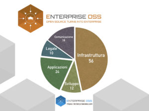 Associazione Enterprise OSS